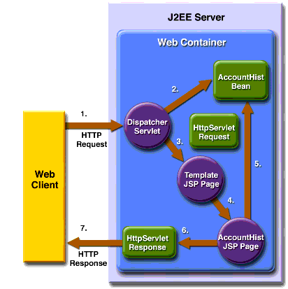 Web Component Interaction