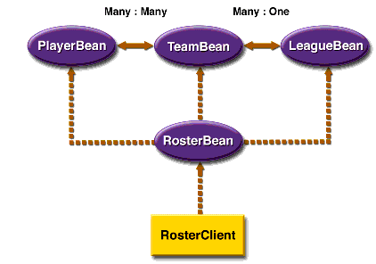 RosterApp J2EE Application