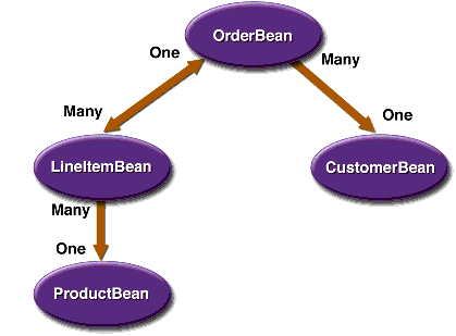 High-Level View of an Abstract Schema