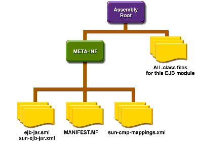 RosterApp J2EE Application