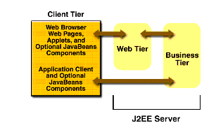 Server Communications