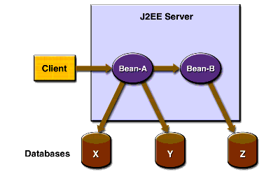 Updating Multiple Databases