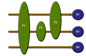 Filter to Servlet Mapping