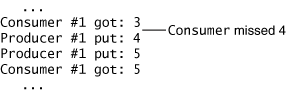 Consumer misses number.