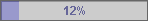 A typical progress bar