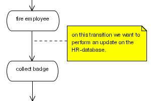 A database update action