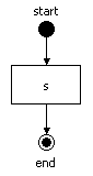 The hello world process graph