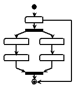 A process is a directed graph