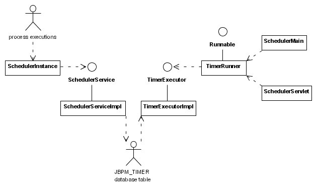 Scheduler classes overview