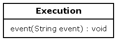 The Execution event method
