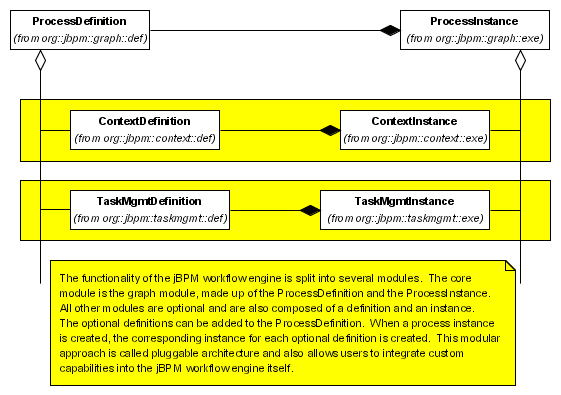 The pluggable architecture