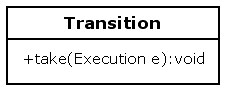 The Transition take method