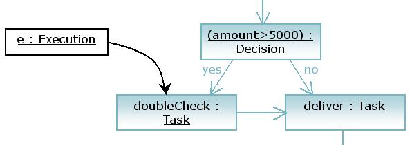 An execution in the 'doubleCheck' wait state