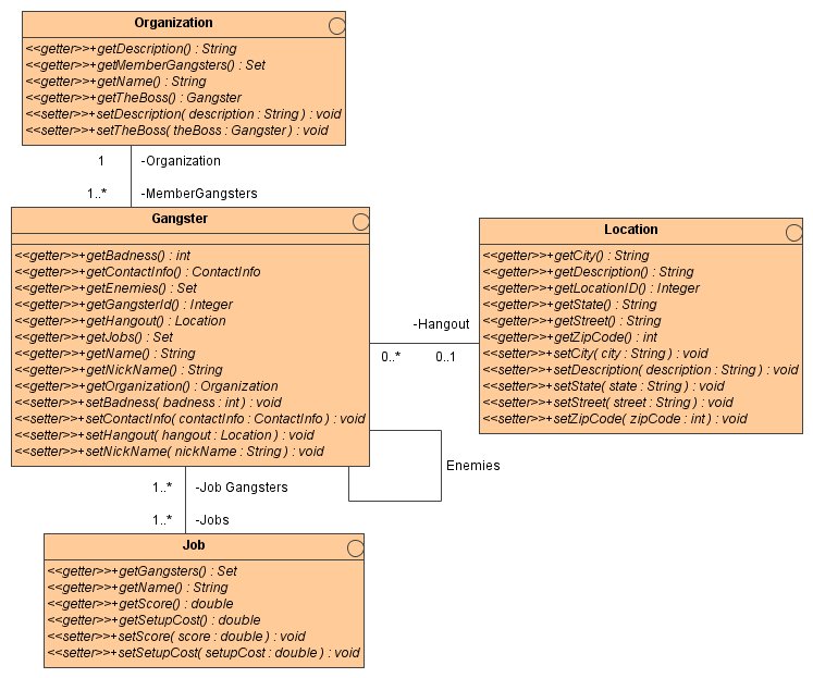 The crime portal example classes