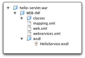 The structure of hello-servlet.war