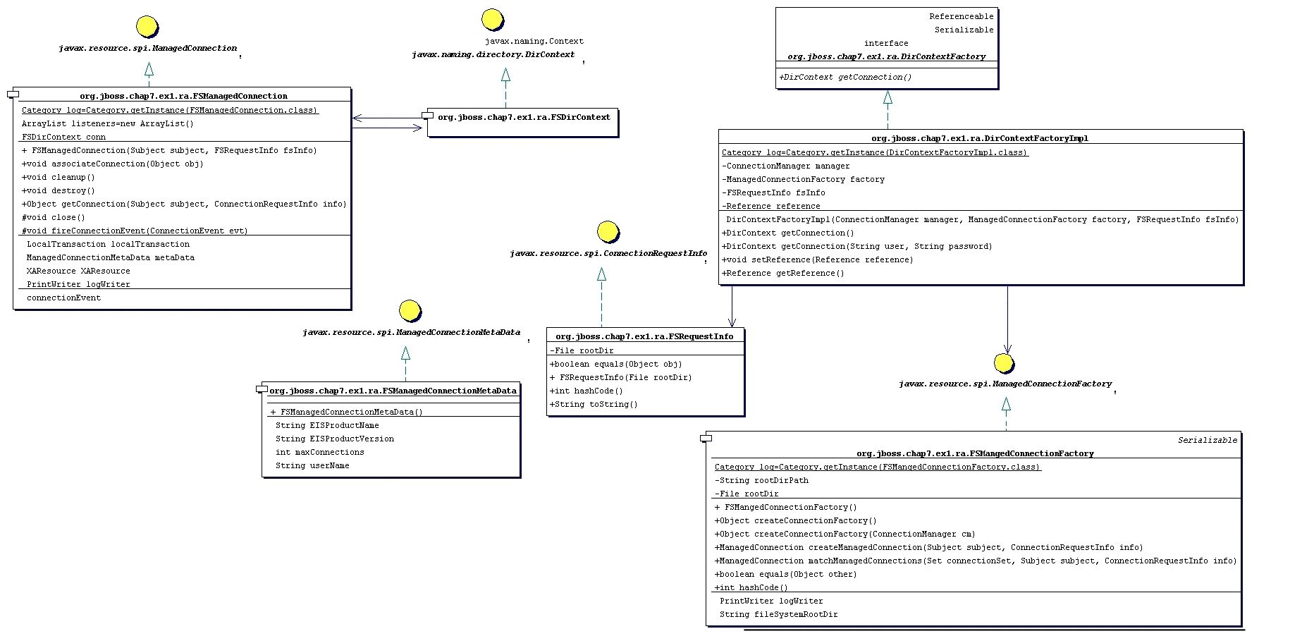 The file system RAR class diagram