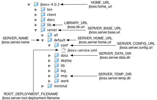 The JBoss installer package selection screen