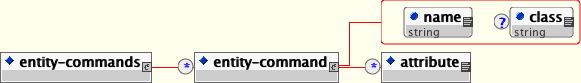 The jbosscmp-jdbc.xml entity-commands element model