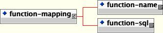 The jbosscmp-jdbc function-mapping element content model