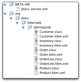 The structure of a typical HAR file