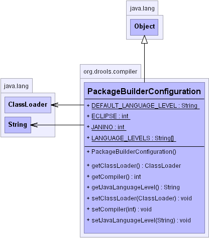 PackageBuilderConfiguration