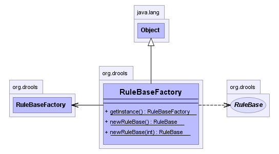 RuleBaseFactory
