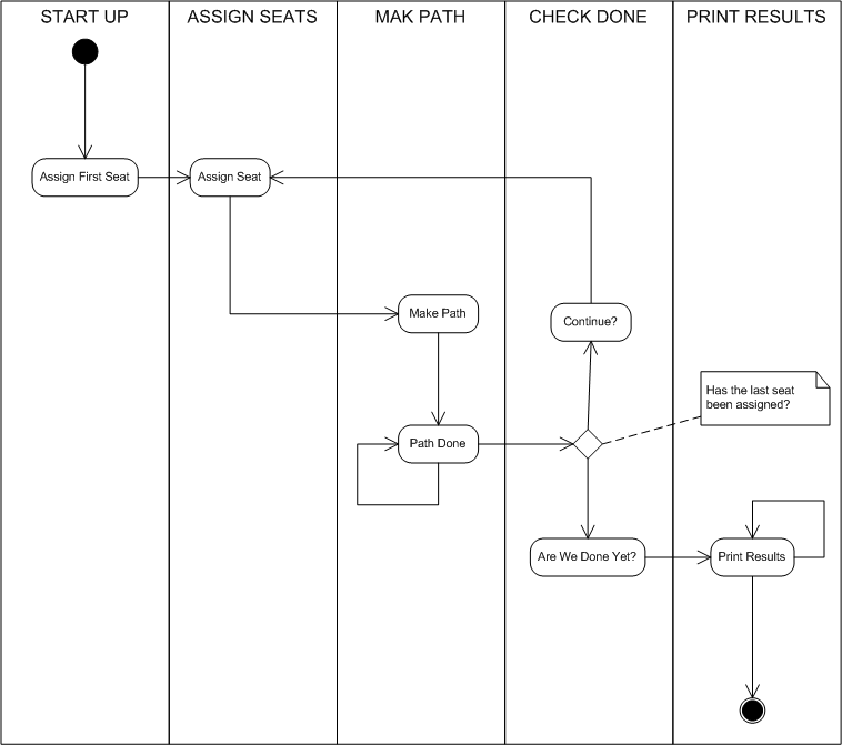 Manners Activity Diagram