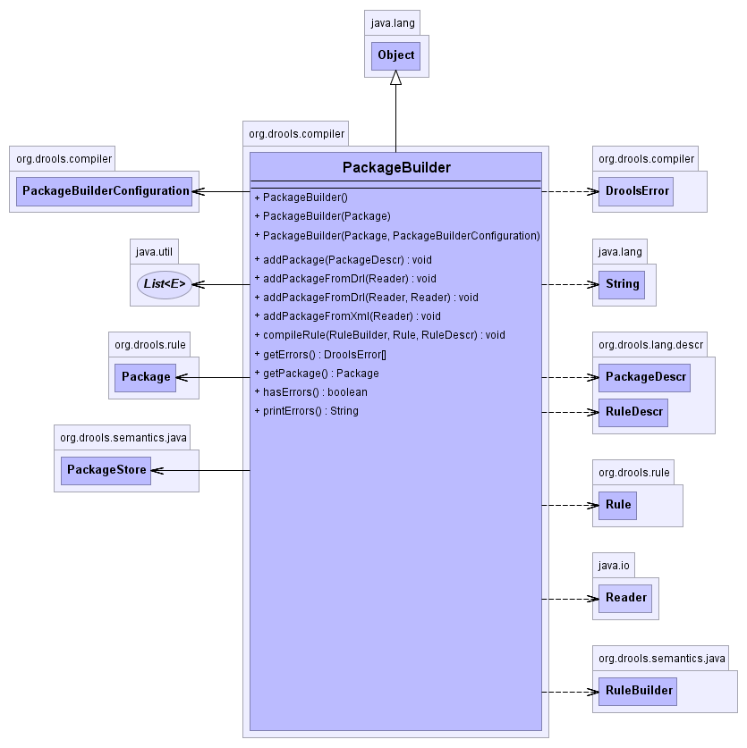 PackageBuilder