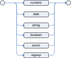 Literal Constraints