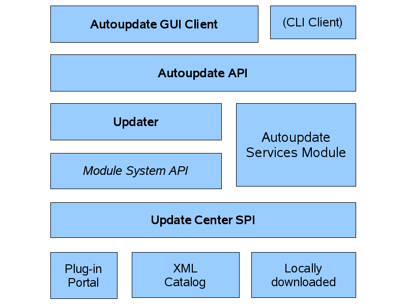 schema.png