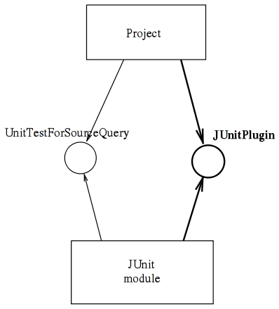 diagram – the SPI provides an additional source of information